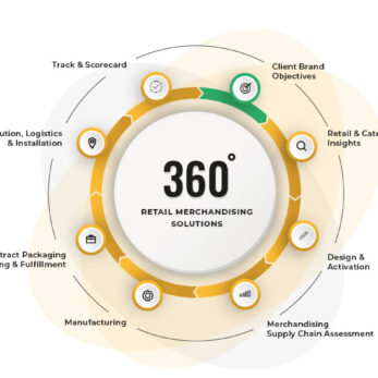 SM 360 RTM Cycle